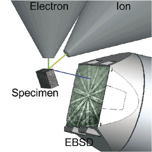 D Ebsd Analysis Oxford Instruments